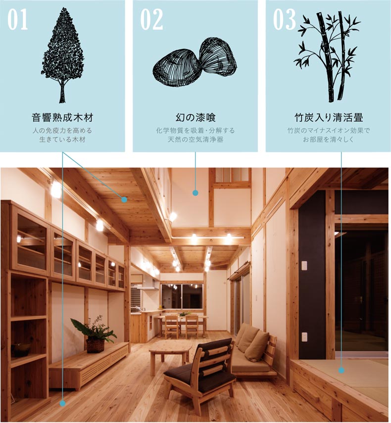 音響熟成木材・幻の漆喰・竹炭入り清活畳